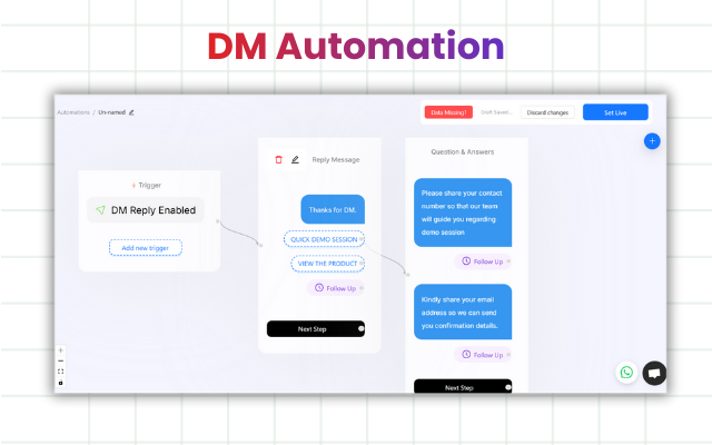 Follow Gated Content Access Dashboard
