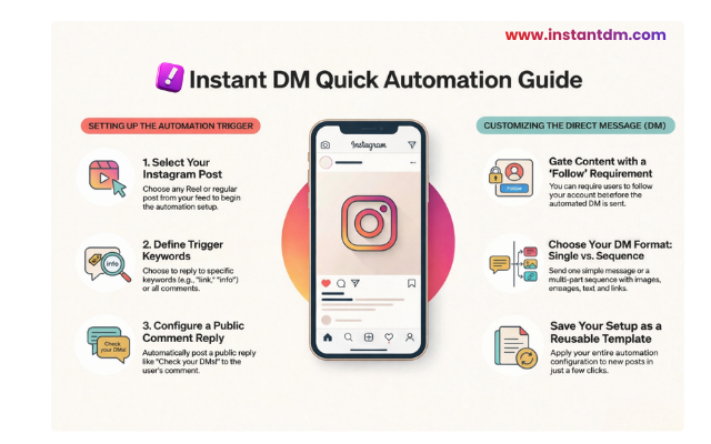 InstantDM Setup Guide